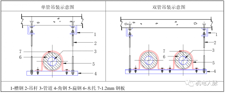空调水管预制与支吊架安装方法_9