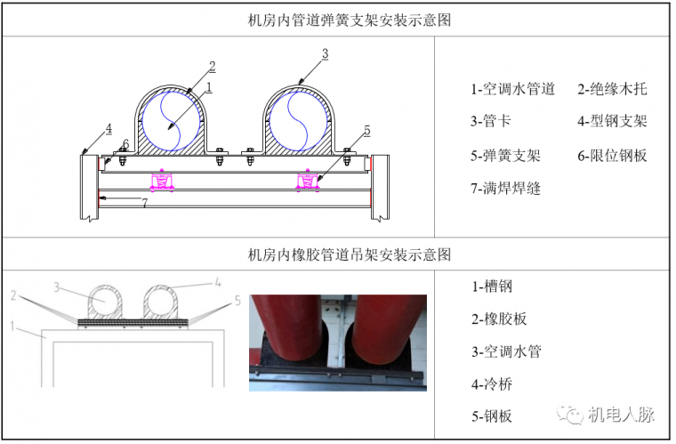空调水管预制与支吊架安装方法_11