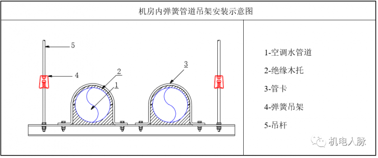 空调水管预制与支吊架安装方法_12