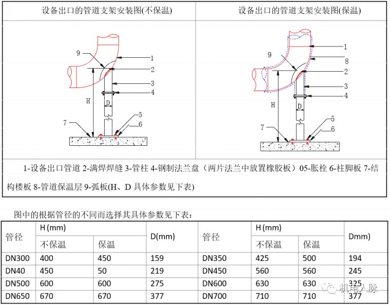 空调水管预制与支吊架安装方法_13