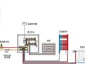 水地暖和电地暖的组成与优缺点对比