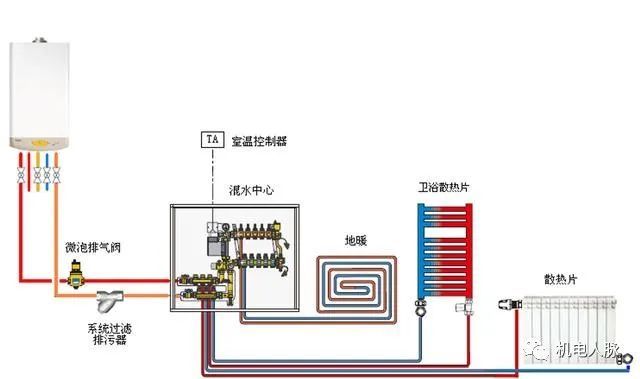 地热循环泵资料下载-水地暖和电地暖的组成与优缺点对比