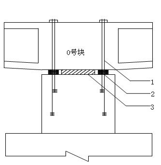 桥梁工程主桥挂篮施工方案（ppt）-临时锚固