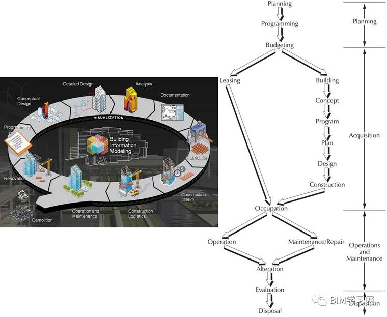 工程统一编号资料下载-统一建筑语境的BIM+FM及其四大核心观点