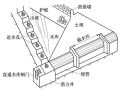 水工建筑物之坝下涵管