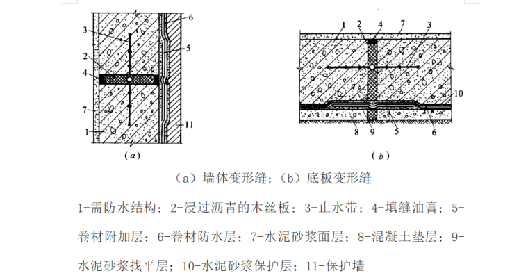 18层剪力墙结构住宅地下室防水工程施工方案-02 地下室施工缝防水处理图