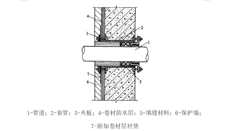 18层剪力墙结构住宅地下室防水工程施工方案-03 穿墙管道防水处理