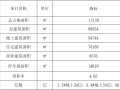 房地产项目投资可行性分析报告