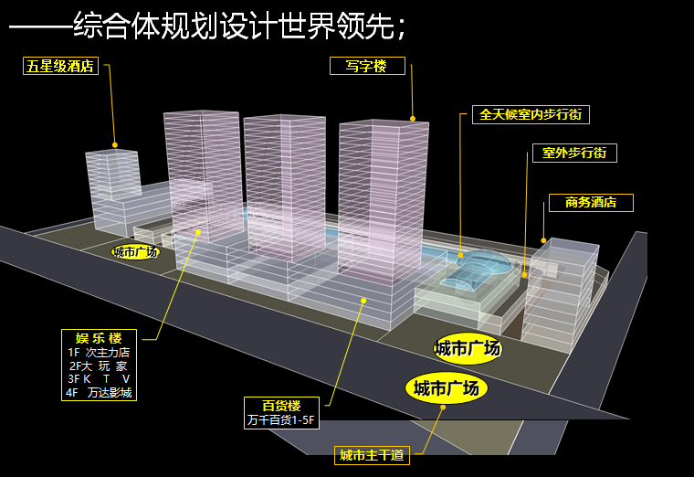 建筑学习培训ppt资料下载-城市综合体研究学习培训（PPT）