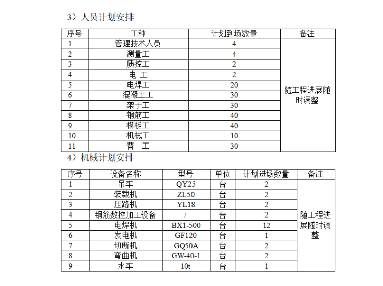 高速公路桥箱梁资料下载-[北京]高速公路桥梁B桥箱梁施工方案