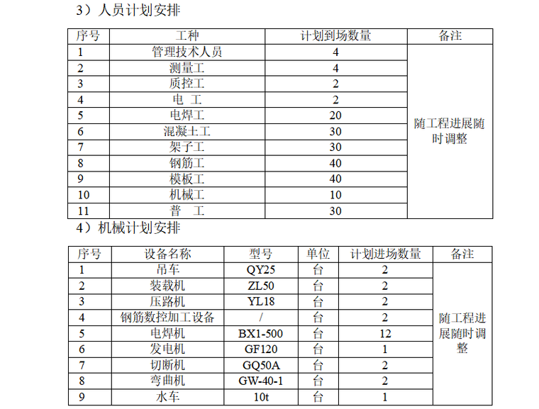 高速公路桥箱梁资料下载-[北京]高速公路桥梁G桥箱梁施工方案