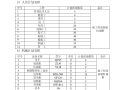 [北京]高速公路桥梁G桥箱梁施工方案