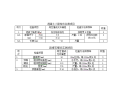 [北京]公路桥梁路面附属施工技术交底