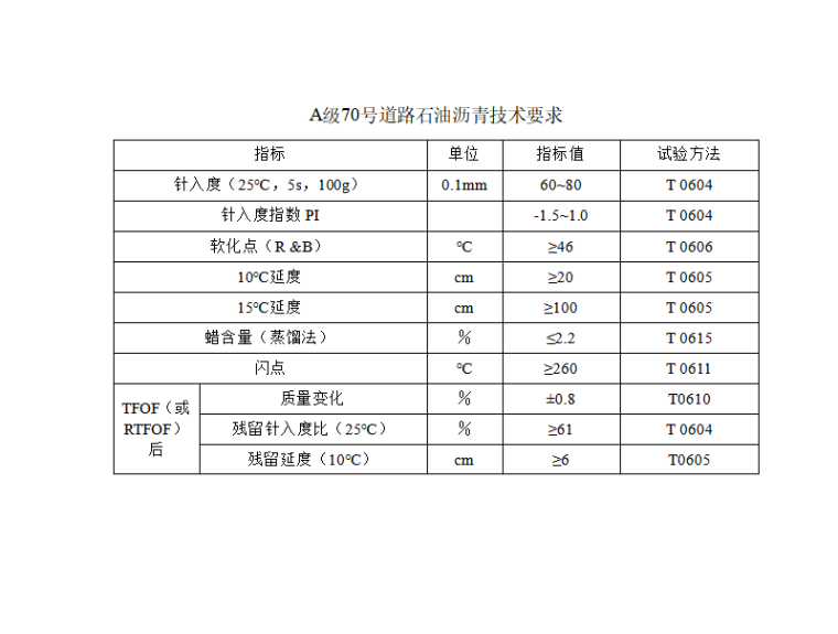 高速公路横资料下载-[北京]高速公路桥梁沥青面层施工方案