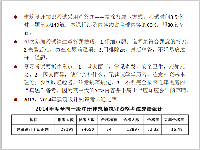 二注建筑设计资料下载-一注考试建筑设计知识_设计原理与规范2019