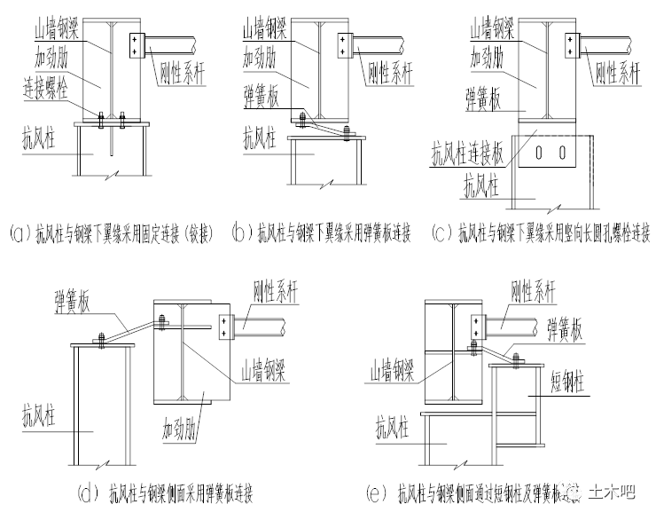 大跨度门式钢架厂房资料下载-门式刚架设计疑问归纳