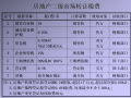 房地产相关基本常识基础知识大全