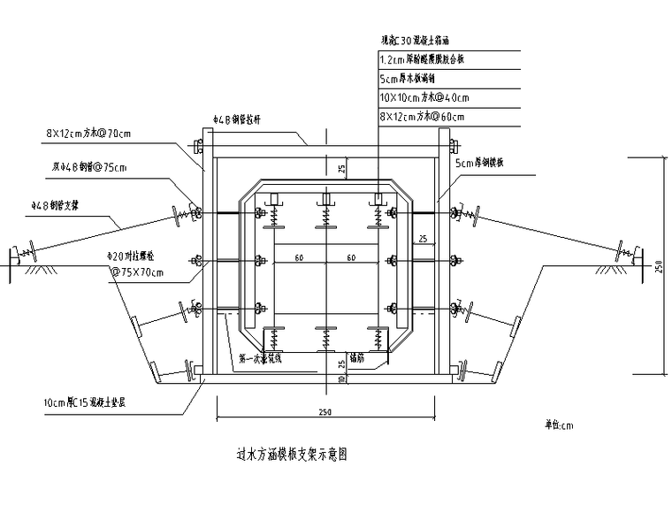 过水方涵模板支架示意图
