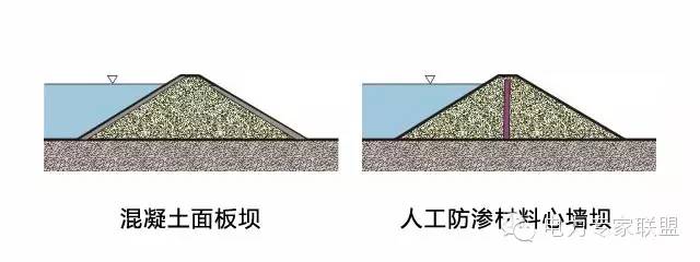 圖3--人工防滲材料壩截面圖