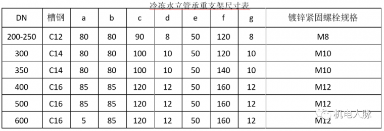 空调水管预制与支吊架安装方法_3