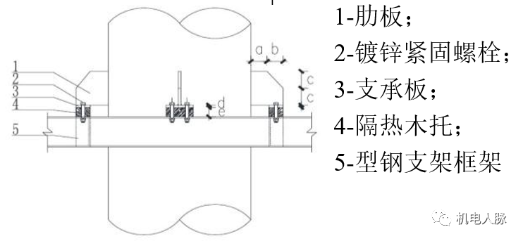[分享]空调水管预制与支吊架安装方法