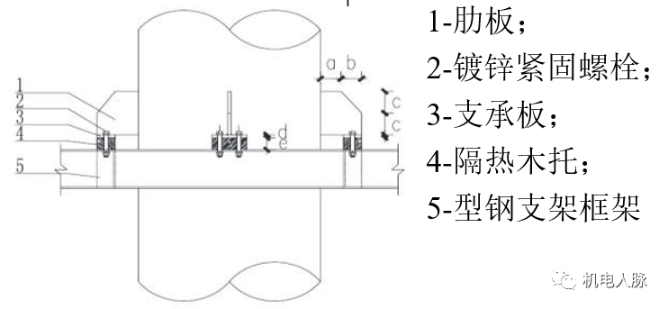 空调水管预制与支吊架安装方法_2