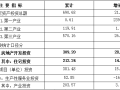 房地产投资分析报告