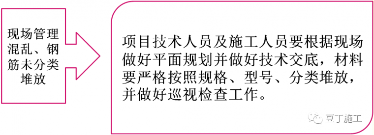 收藏！建筑工程质量通病防治知识卡片_31