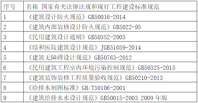 老旧小区改造工程施工组织资料下载-地产装饰装修维修改造工程施工组织设计