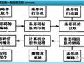 一文了解BIM相关硬件技术原理与应用