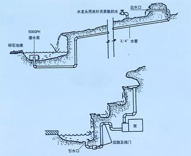 喷泉水池循环水系统图图片