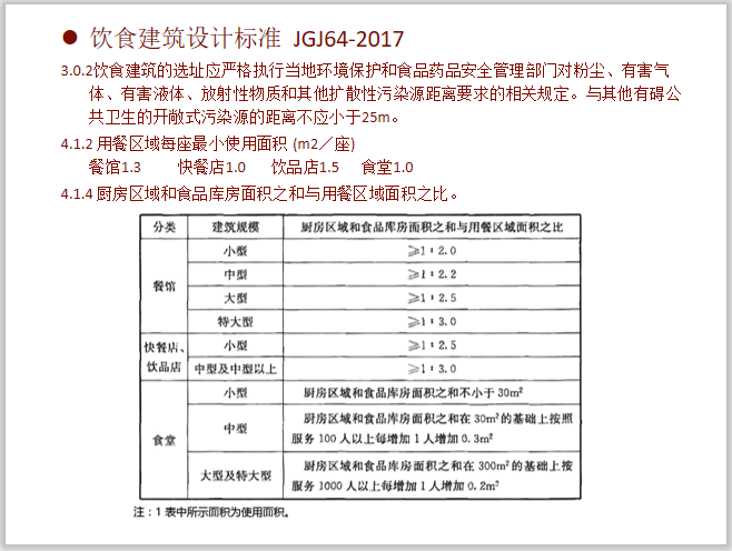 一注考试建筑设计知识_设计原理与规范2019-一注考试建筑设计知识_设计原理与规范6