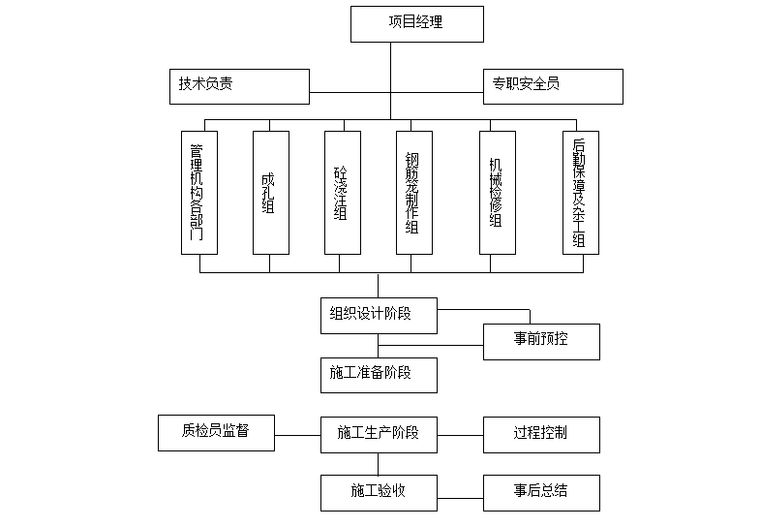 03 现场质量管理体系