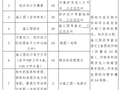 某道路含跨线桥工程招标文件及施工总包合同