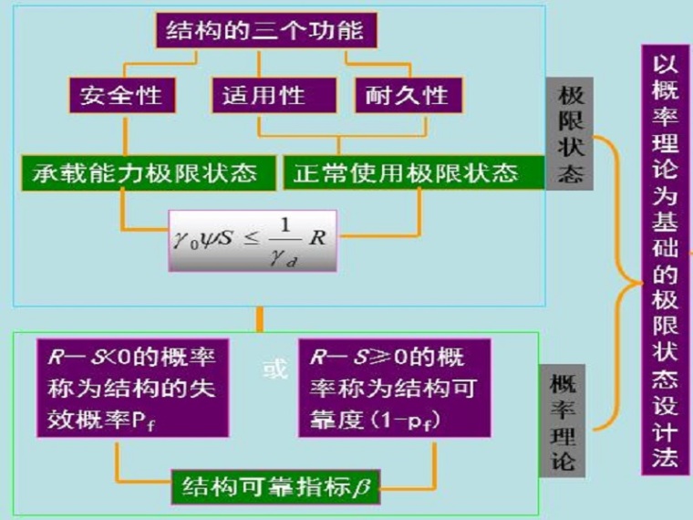 钢筋混凝土纯水池结构设计资料下载-钢筋混凝土结构设计计算原理