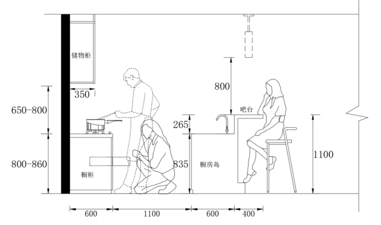厨房的布局与尺寸设计标准化_26