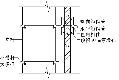 墩台_墩身_墩帽施工平台脚手架施工方案2019-连墙件扣件连接示意图