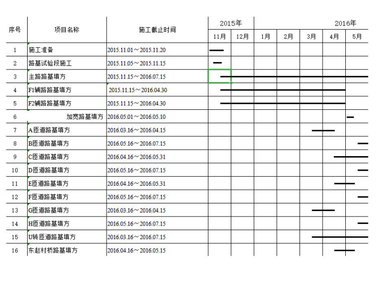 高速公路施工网络计划资料下载-[北京]高速公路土方路基施工计划横道图