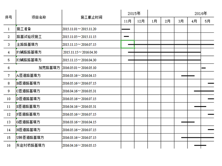 excel绘制横道图资料下载-[北京]高速公路土方路基施工计划横道图