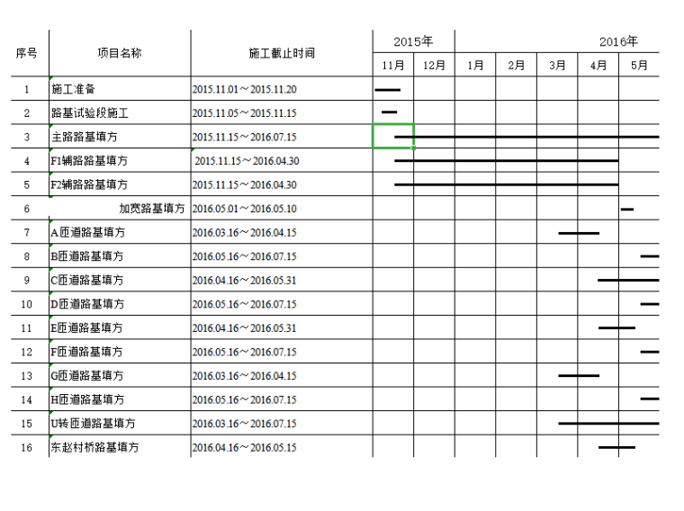 高速公路横资料下载-[北京]高速公路土方路基施工计划横道图