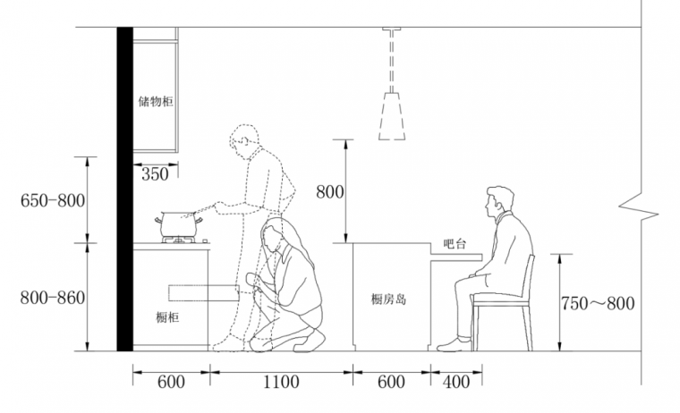 厨房的布局与尺寸设计标准化_30