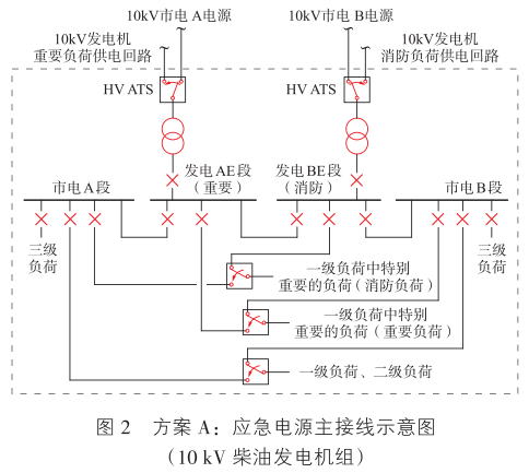 超高层建筑电气设计关键技术_3