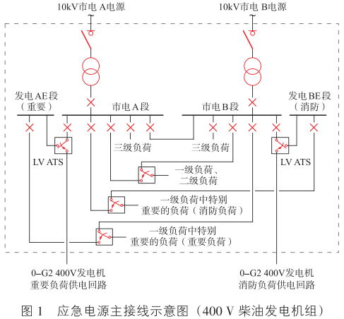 超高层建筑电气设计关键技术_2