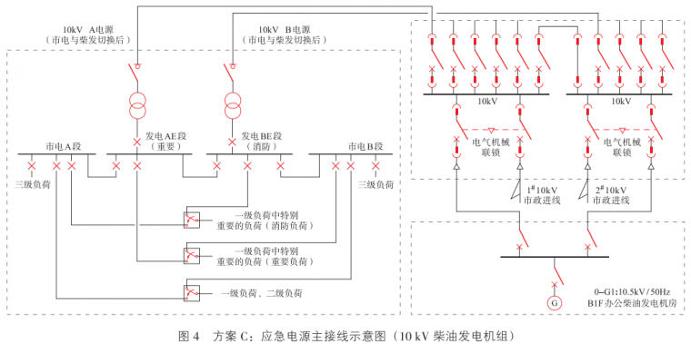 超高层建筑电气设计关键技术_5