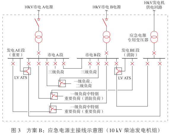 超高层建筑电气设计关键技术_4