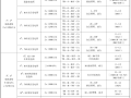 超高层建筑电气设计关键技术