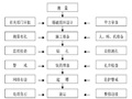 水库枢纽除险加固方案