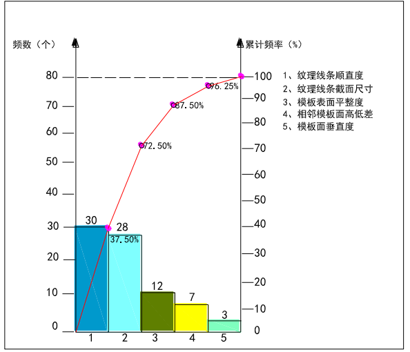 清水混凝土饰面qc资料下载-提高空间异型饰面清水混凝土模板合格率