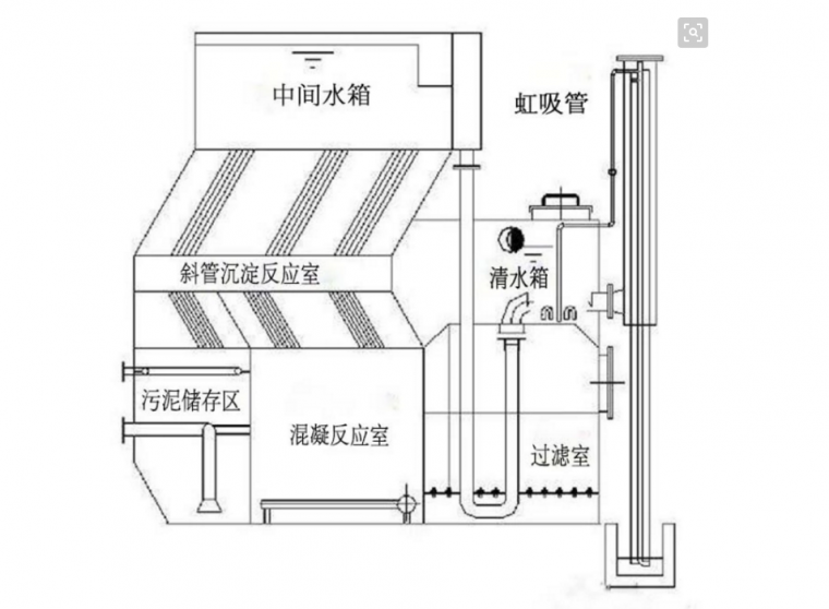 cad水箱平面图纸图片