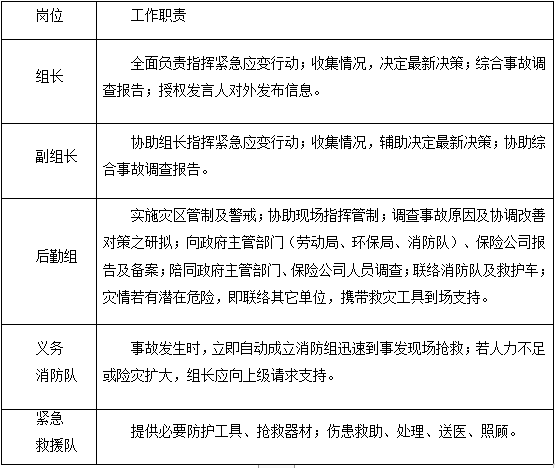 [广西]桥梁承台钢板桩围堰专项施工方案2019-各层次应急领导小组的职责